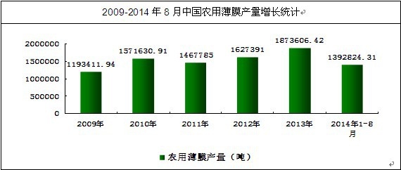 �r(n��ng)�ñ�Ĥ�a(ch��n)�����L