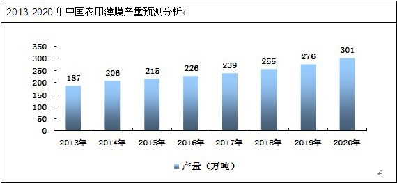 �r(n��ng)�ñ�Ĥ�a(ch��n)���A(y��)�y����