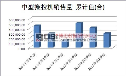 ���������C�Ј��N������Ӌֵ