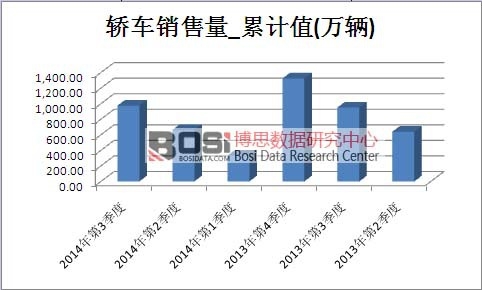 �I܇�Ј��N������Ӌ(j��)ֵ