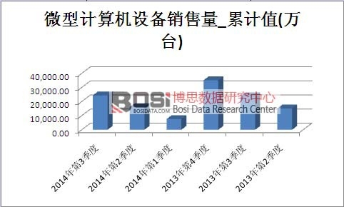 成品糖市場銷售量累計值
