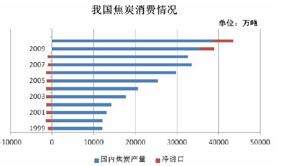 �Ї���̿���M