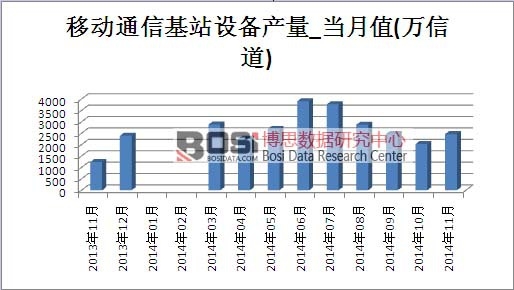 移動(dòng)通信基站設(shè)備