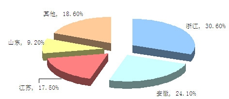 �Ї�ϴ�C�ИI��I�ֲ���r