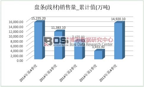 �P�l(����)�Ј��N��