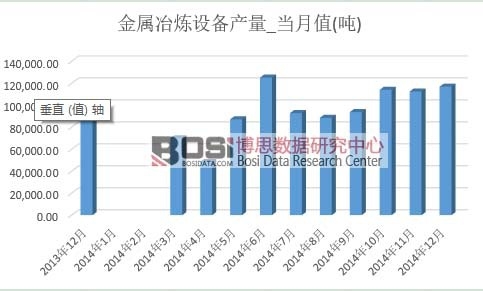 ����ұ���O(sh��)��a(ch��n)��