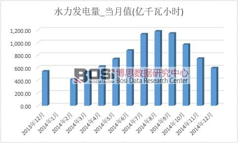 ˮ���l(f��)���