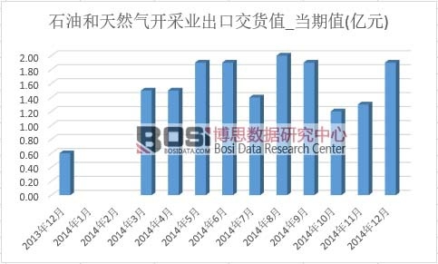 ʯ�ͺ���Ȼ���_�ɘI���ڽ�؛ֵ