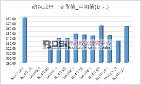 �����I(y��)���ڽ�؛ֵ