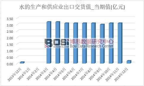 ˮ�����a(ch��n)�͹����I(y��)���ڽ�؛ֵ