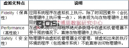 虛擬化特點