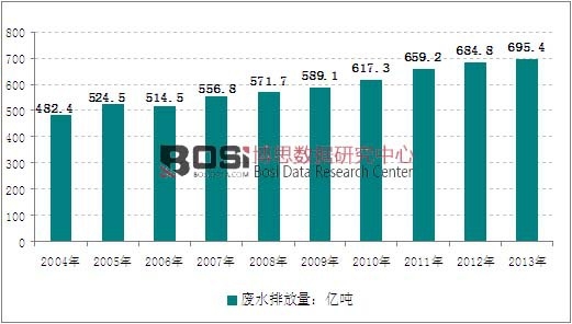 2004-2013���҇��Uˮ�ŷ����߄݈D