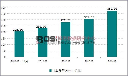 2010-2014���҇����ڙC�������ИI�Y�a�߄݈D