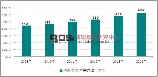 2009-2014���҇��c��n�C���������߄݈D