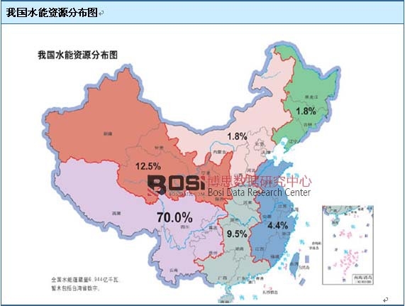 我國水能資源分布圖