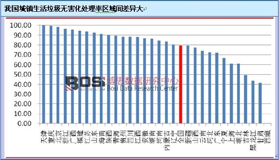 �҇�(gu��)���(zh��n)���������o(w��)����̎���ʅ^(q��)���g���