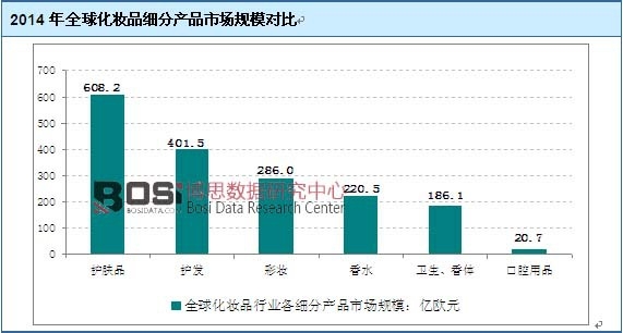 2014��ȫ�򻯊yƷ��(x��)�֮a(ch��n)Ʒ�Ј�(ch��ng)Ҏ(gu��)ģ��(du��)��