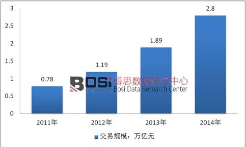 2011-2014��W(w��ng)�j(lu��)ُ���Ј�����Ҏ(gu��)ģ