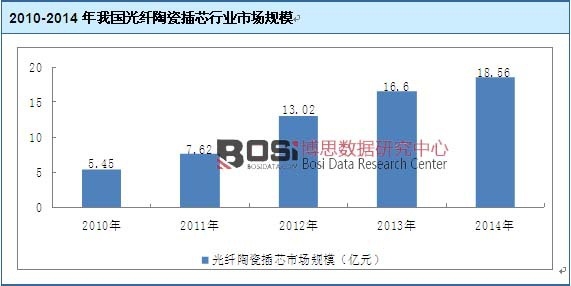2010-2014���҇����w�մɲ�о�ИI�Ј�Ҏģ