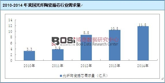2010-2014���҇����w�մɲ�о�ИI������