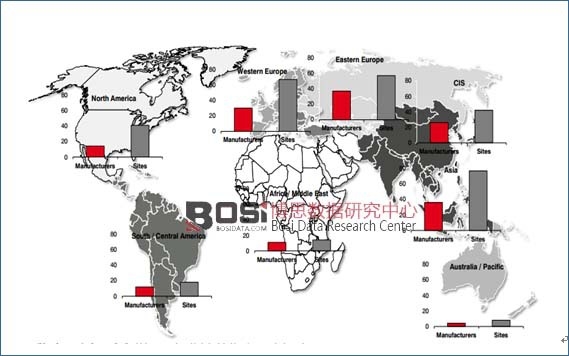 全球軌道交通設備生產商及生產基地分布格局