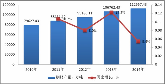 2010-2014���Ї�䓲Įa�����Lڅ�݈D