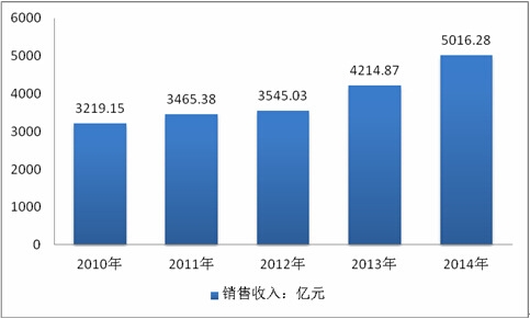 鐵合金行業市場分析及趨勢預測研究報告