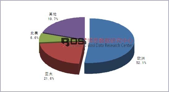  2014��ȫ����Z���g�a�IҎģ�ֲ����