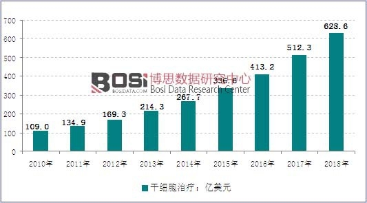 2010-2018��ȫ��ɼ����ί��Ј�Ҏģ�߄݈D