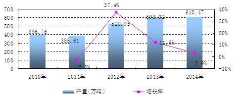 �Ї����W(xu��)�r(n��ng)ˎԭˎ�a(ch��n)�������L��r����