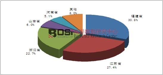 2014年我國(guó)錦綸纖維產(chǎn)量集中度分析