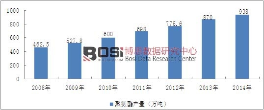 2008-2014���҇��۰����ИI�a����r