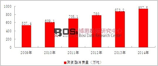 2009-2014���҇��۰����ИI(y��)���M(f��i)����r