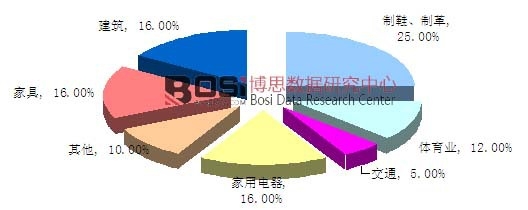 2014���Ї��۰����ИI(y��)�Ј��N�۽Y(ji��)��(g��u)