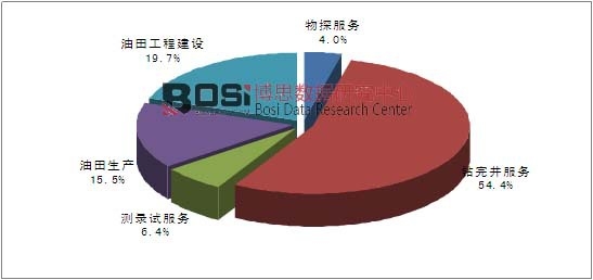 2014��ȫ����������ИI�����I���Ј�Ҏģ�yӋ