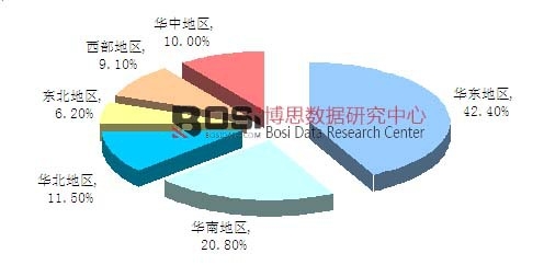 2014年中國土工格柵行業市場生產格局分布