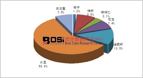 2014��ȫ����Ҫʳ����ԭ�Ϲ��o�Y��