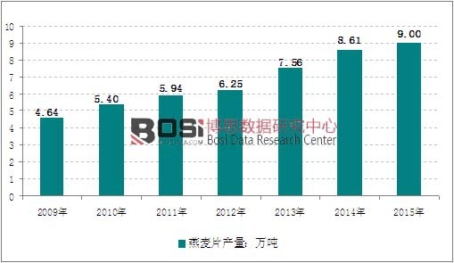 2009-2015���҇�����Ƭ�a���߄݈D
