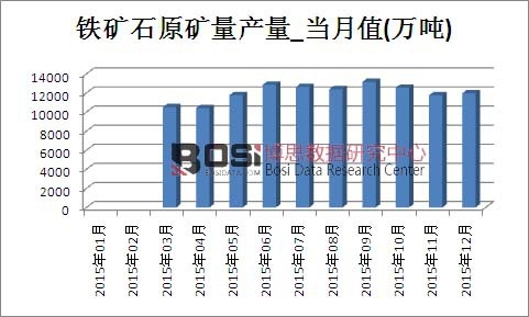 2015���Ї�(gu��)��Ȼԭ�ͮa(ch��n)���¶Ƚy(t��ng)Ӌ(j��)��