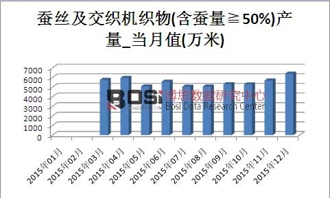 2015���Ї��Q�z�������C����a���¶ȽyӋ��