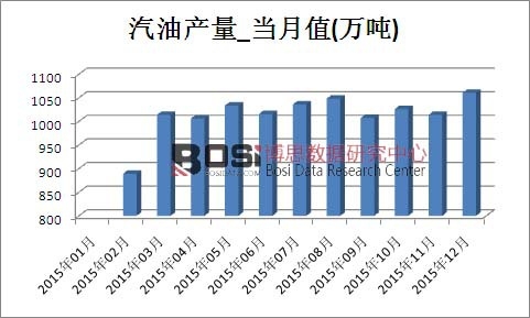 2015���Ї����ͮa(ch��n)���¶Ƚy(t��ng)Ӌ��