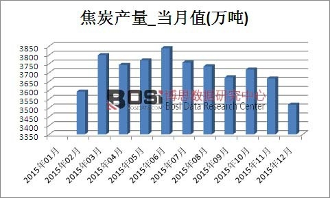 2015���Ї���̿�a���¶ȽyӋ��