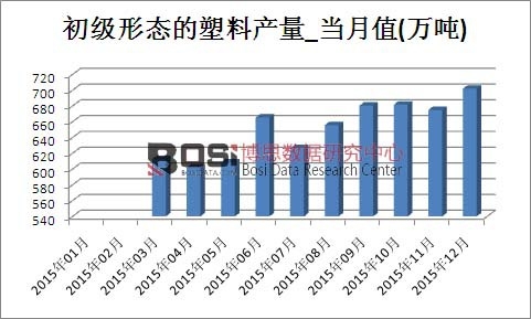 2015���Ї����Ϯa(ch��n)���¶Ƚy(t��ng)Ӌ��