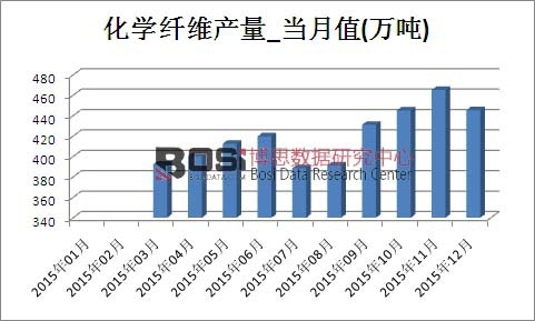 2015���Ї����W�w�S�a���¶ȽyӋ��