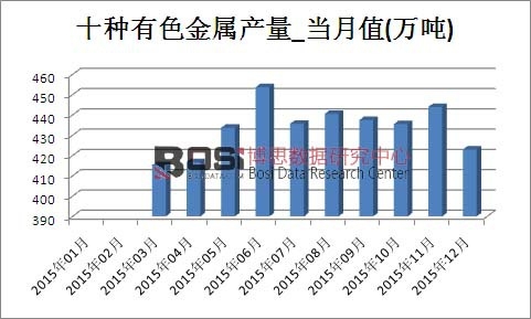 2015���Ї���ɫ���ٮa���¶ȽyӋ��