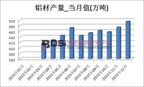 2015���Ї��X�Įa(ch��n)���¶Ƚy(t��ng)Ӌ��