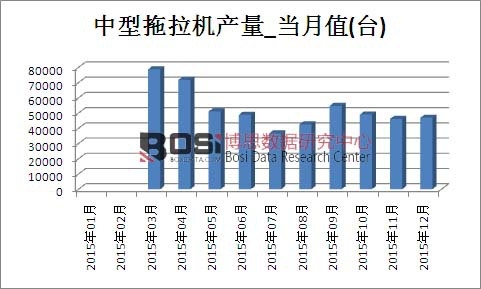 2015���Ї����������C�a���¶ȽyӋ��