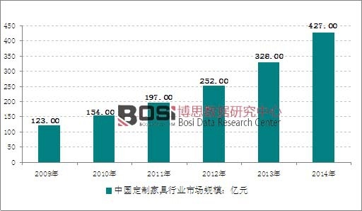 2009-2014���҇����ƼҾ��ИI�Ј�Ҏģ