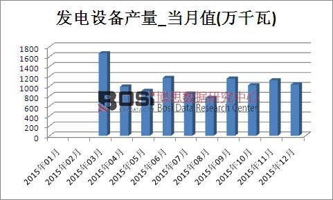 2015���Ї��l��O��a���¶ȽyӋ��