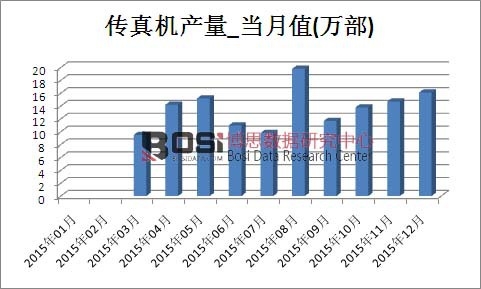 2015���Ї�����C�a���¶ȽyӋ��